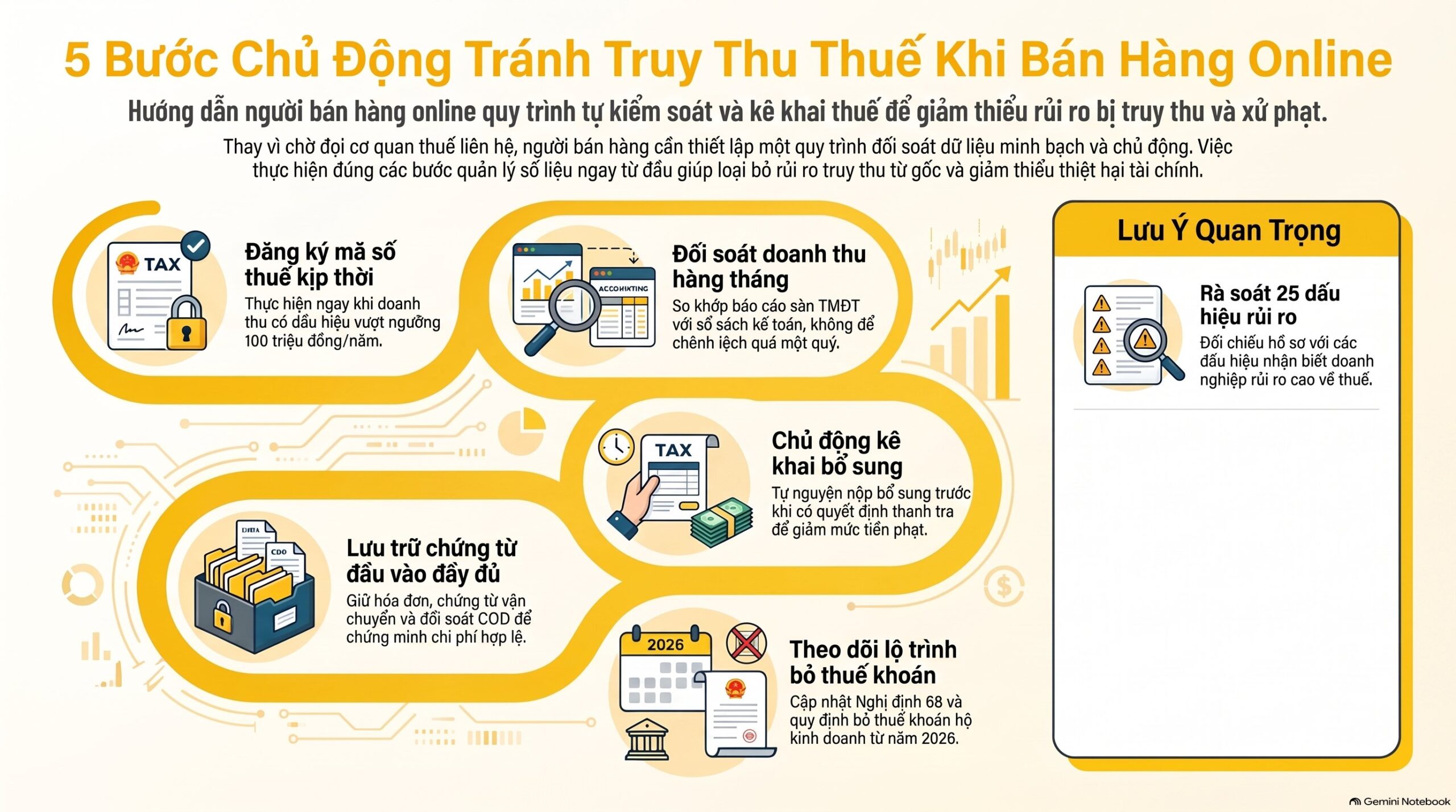5 Lý do vì sao bị truy thu thuế bán hàng online mới nhất 2026