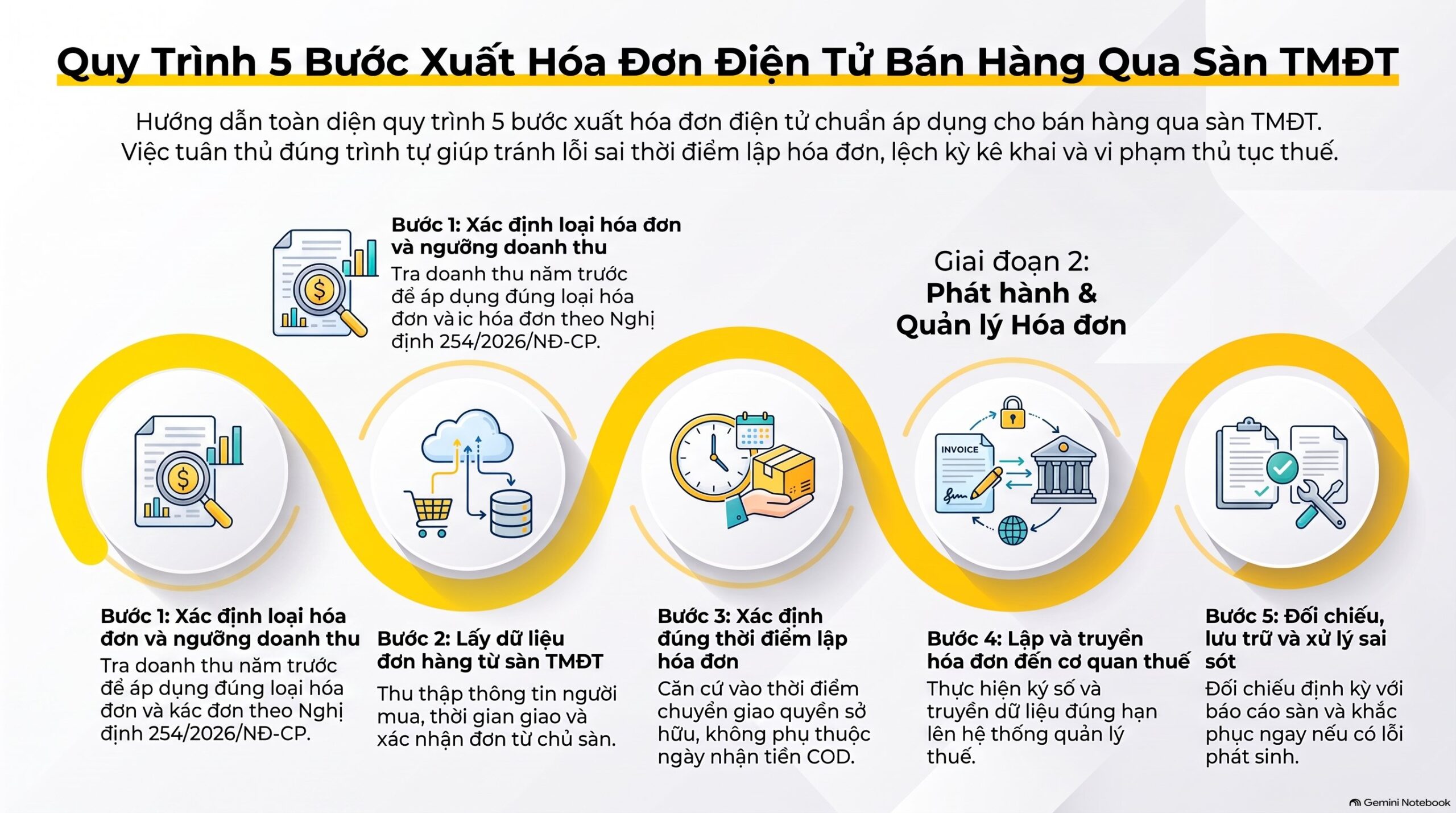 Hóa Đơn Điện Tử Bán Hàng Qua Sàn Thương Mại Điện Tử Cho Kế Toán – 5 Bước Chuẩn, Mới Nhất 2026