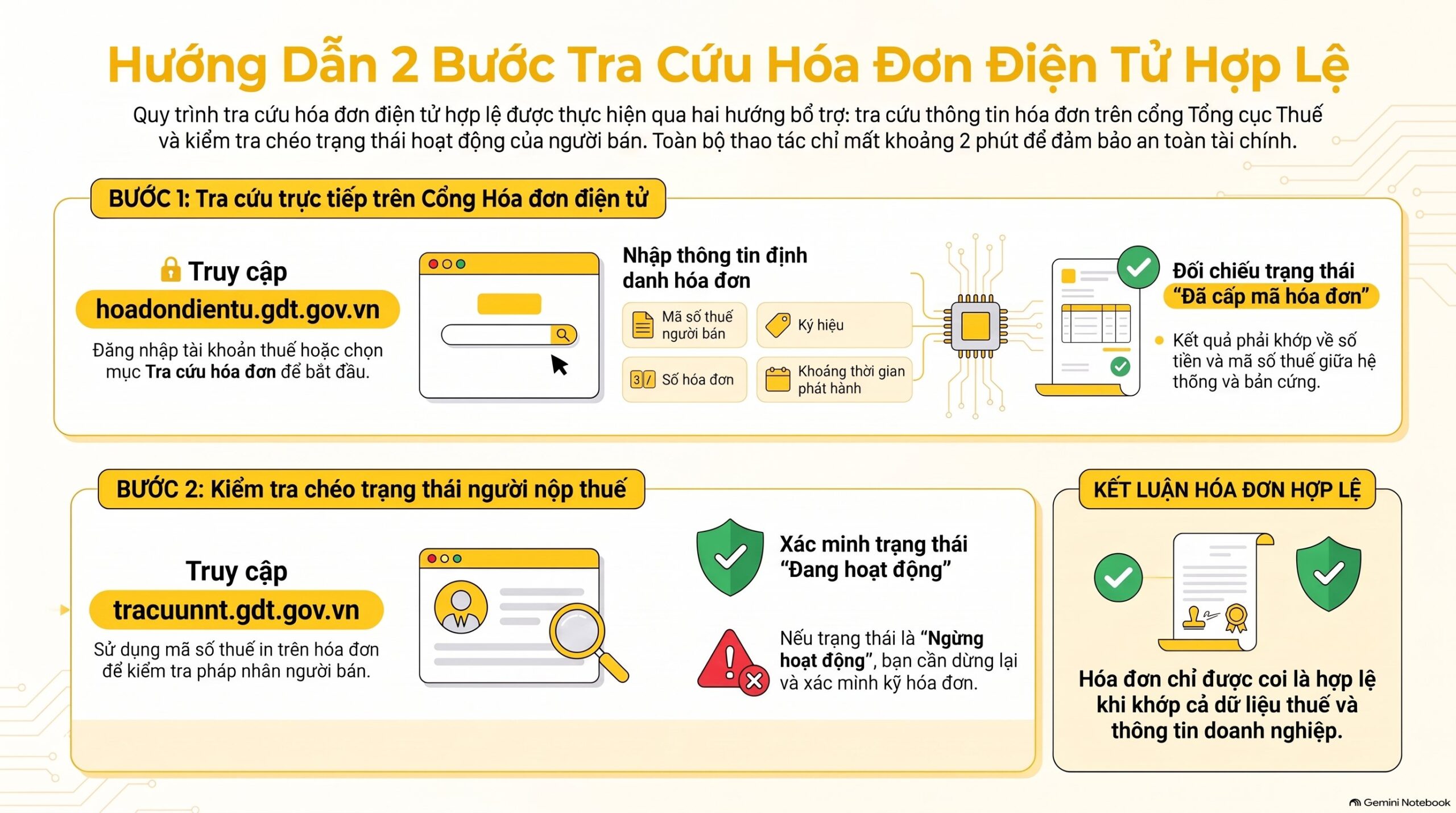 Cách tra cứu hóa đơn điện tử hợp lệ nhanh và chính xác nhất 2026