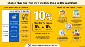 Shopee khấu trừ 5% thuế gì trên sao kê đối tác tiếp thị liên kết 2026