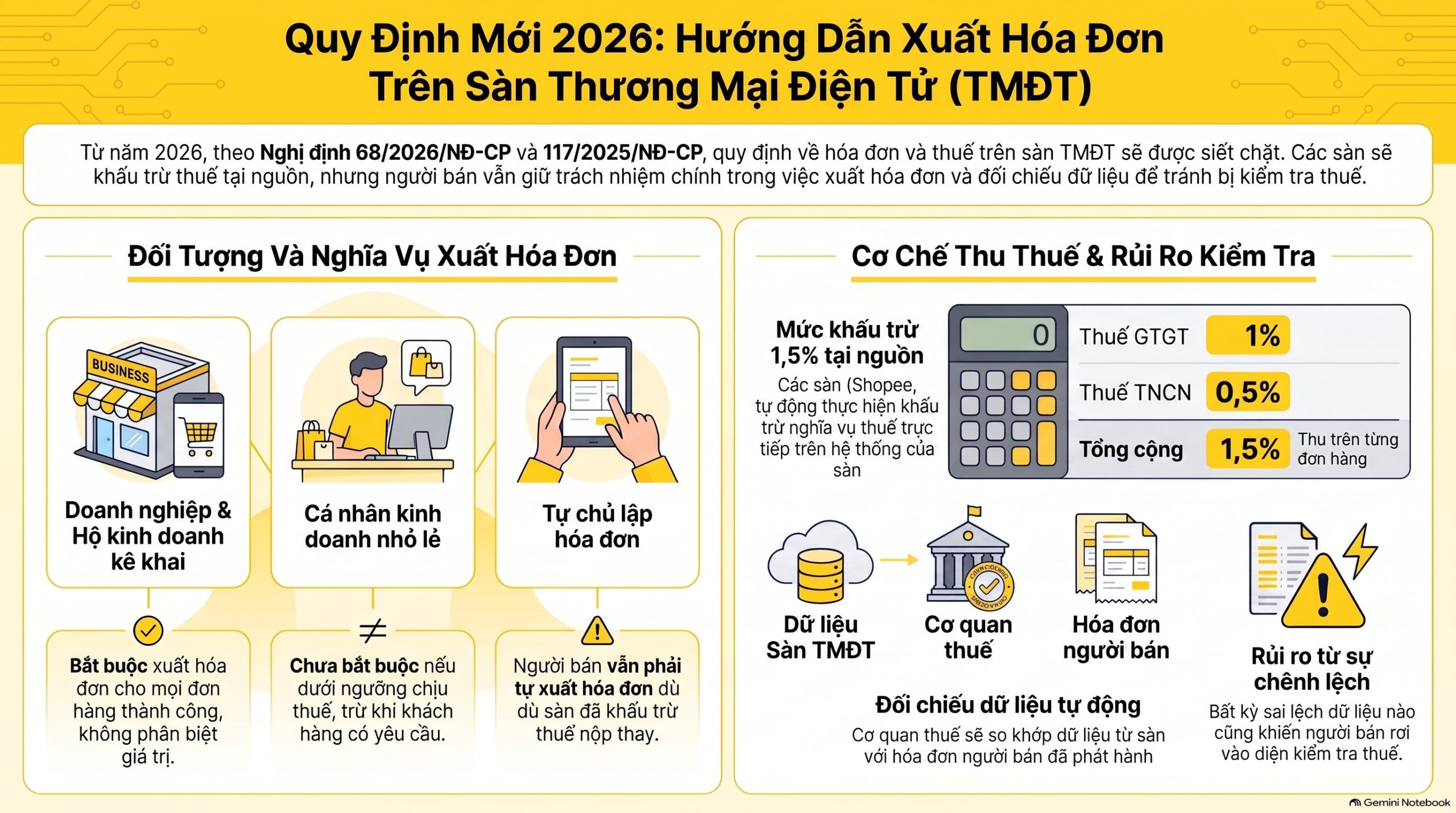 Xuất hóa đơn bán hàng trên sàn thương mại điện tử: 6 bước chuẩn mới nhất 2026