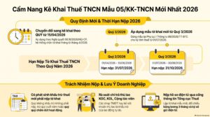 05/KK-TNCN là gì: tờ khai thuế TNCN của bên trả lương