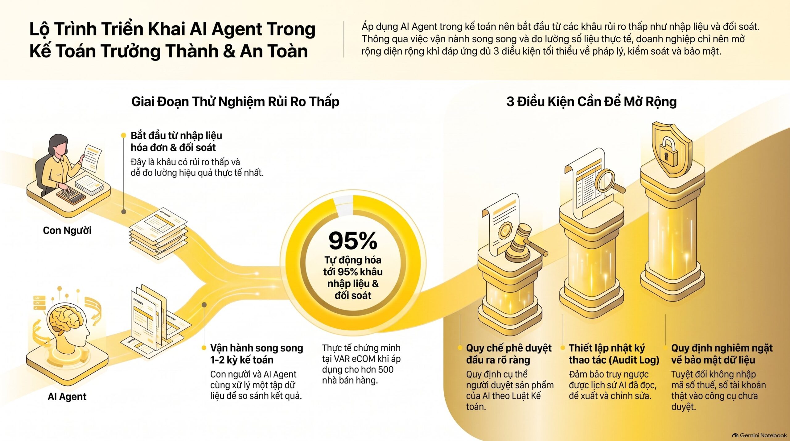 AI Agent kế toán làm đến đâu, kế toán kiểm đến đâu? Mới nhất 2026