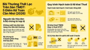 Bồi thường thất lạc có phải xuất hóa đơn không