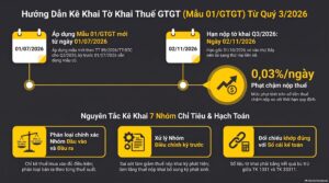 Cách kê khai các chỉ tiêu tờ khai 01/gtgt quý 3/2026 theo mẫu Thông tư 89/2026/TT-BTC