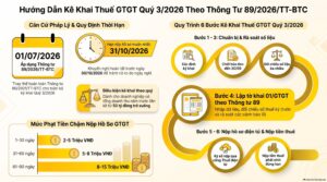 Cách kê khai thuế GTGT quý 3 2026 trên tờ khai 01/GTGT