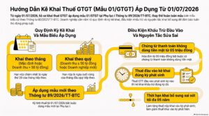 Kế toán lập tờ khai 01/GTGT từng chỉ tiêu trên phần mềm khai thuế