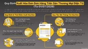 Cách xuất hóa đơn cho đơn hàng trên sàn theo Nghị định 254/2026/NĐ-CP