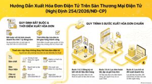 Cách xuất hóa đơn trên sàn thương mại điện tử cho shop bán hàng đa sàn