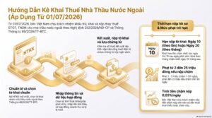Cách kê khai thuế nhà thầu nước ngoài mới nhất 2026