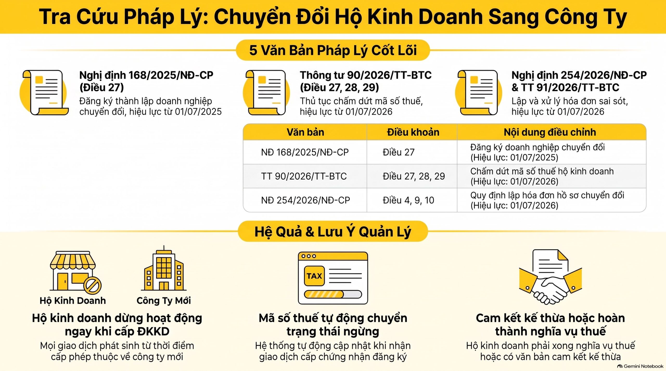 Căn cứ pháp lý nào quy định chuyển đổi hộ kinh doanh sang công ty?