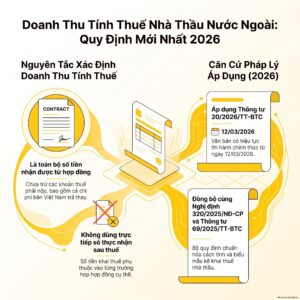 Doanh thu tính thuế nhà thầu: sơ đồ xác định số thực nhận và số hợp đồng theo Thông tư 20/2026/TT-BTC