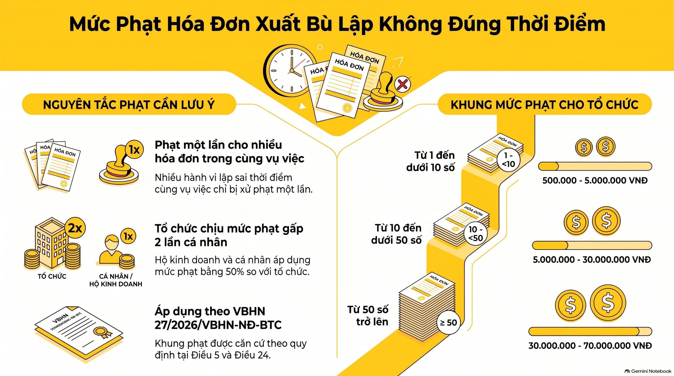 Hóa đơn xuất bù kê khai thuế GTGT quý nào? Hạch toán thế nào, mới nhất 2026