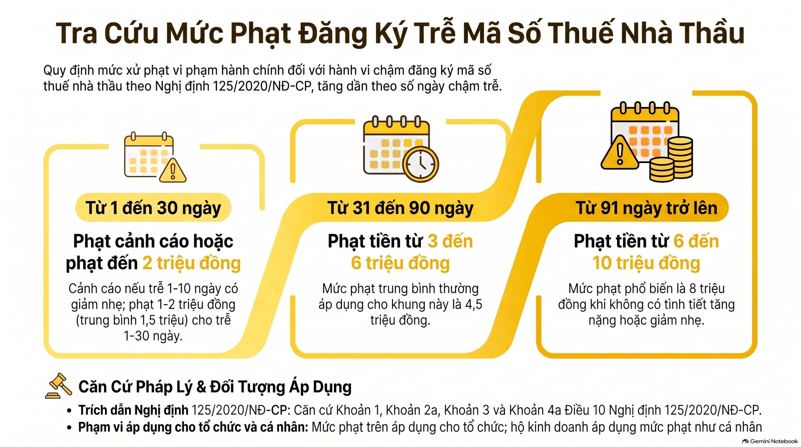 Mã số thuế nhà thầu TikTok đăng ký trễ bị phạt ghi thế nào, hạch toán thế nào? 6 việc cần làm mới nhất 2026
