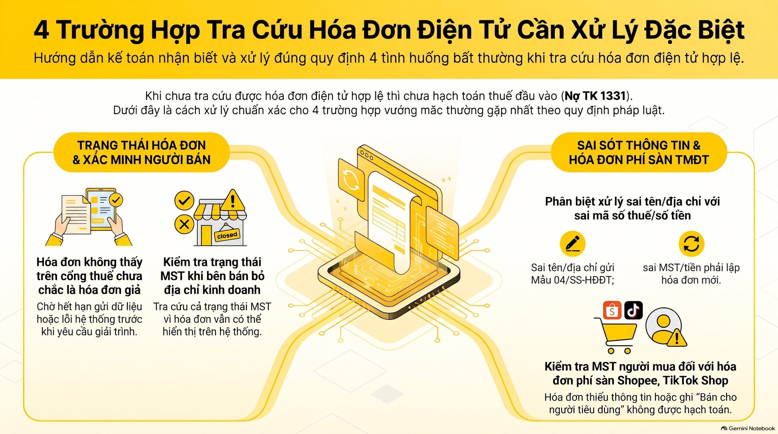 Tra cứu hóa đơn điện tử hợp lệ ghi thế nào, hạch toán thế nào mới nhất 2026