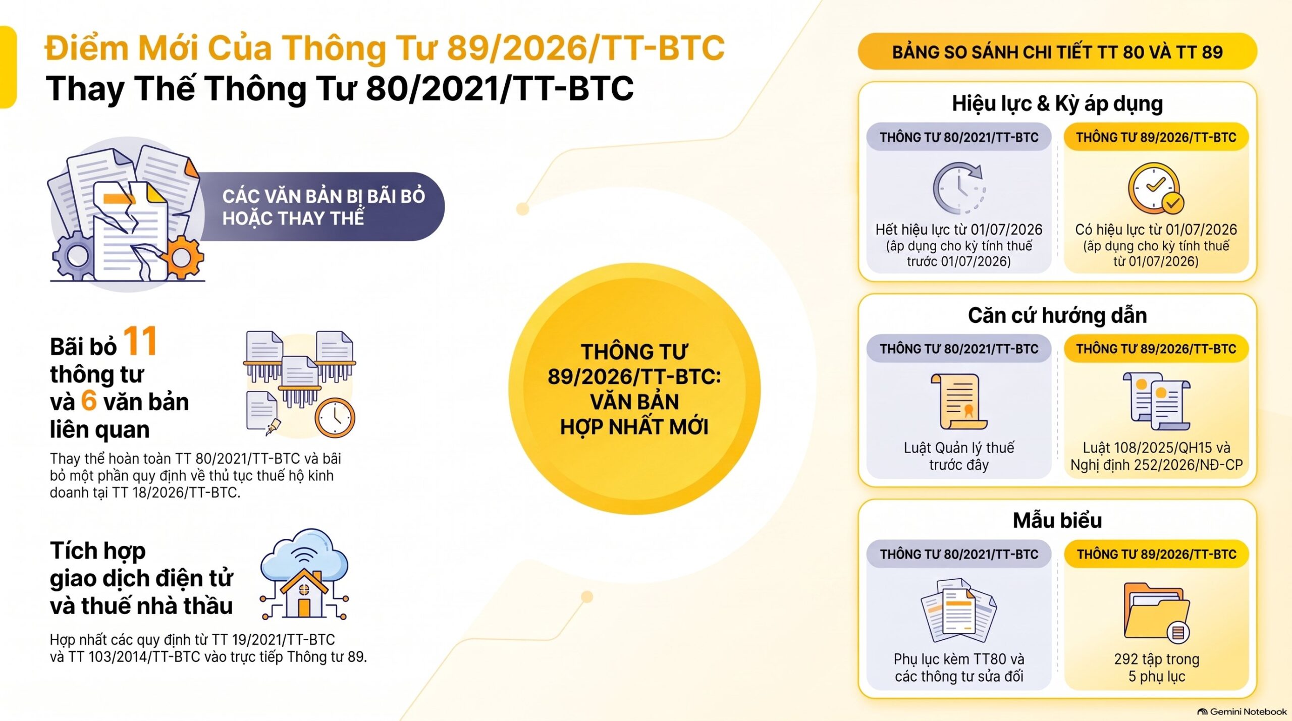 Thông tư 89/2026/TT-BTC có gì mới: 5 thay đổi chính và 292 mẫu biểu, mới nhất 2026