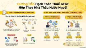 Hạch toán thuế GTGT nộp thay nhà thầu nước ngoài theo Thông tư 99/2025/TT-BTC