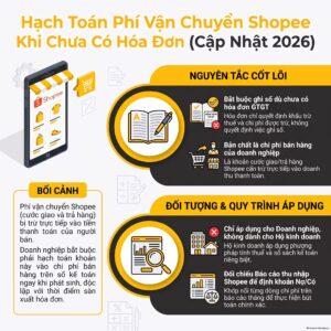 Báo cáo thu nhập Shopee tháng 6/2026 với dòng phí vận chuyển Shopee 713.200đ cần hạch toán