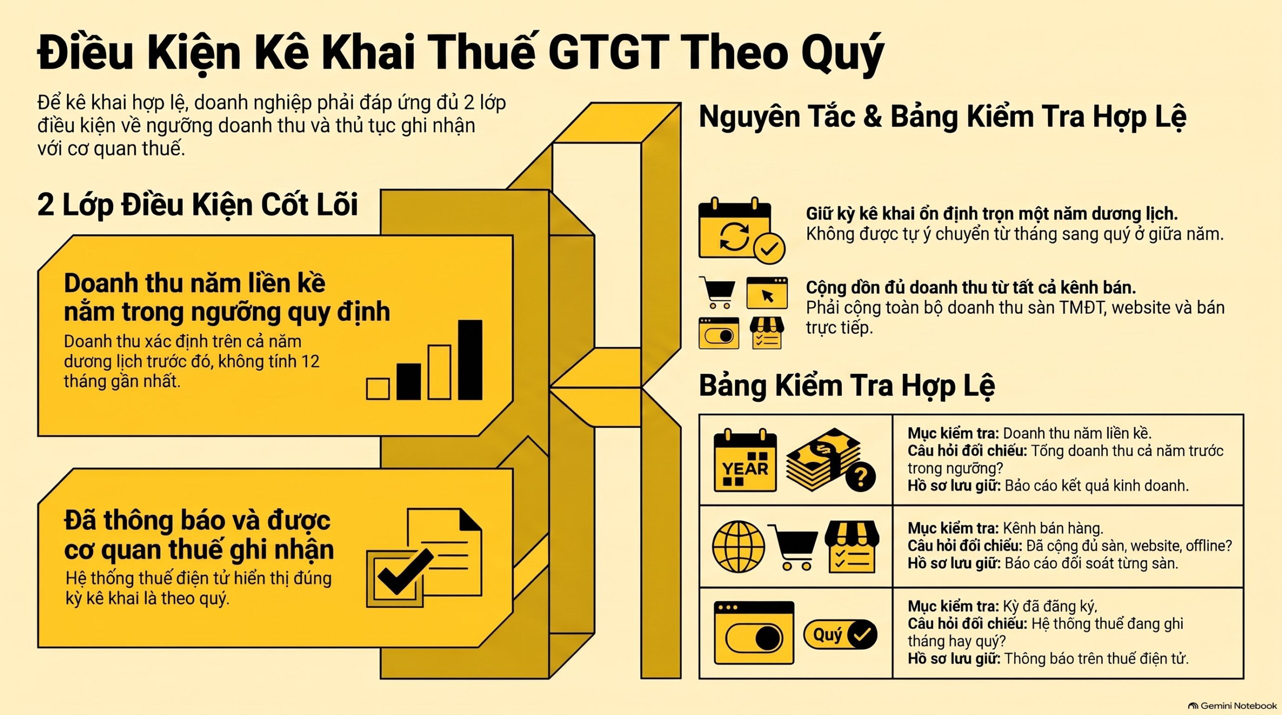 Điều kiện khai thuế gtgt theo quý và bảng kiểm tra hồ sơ