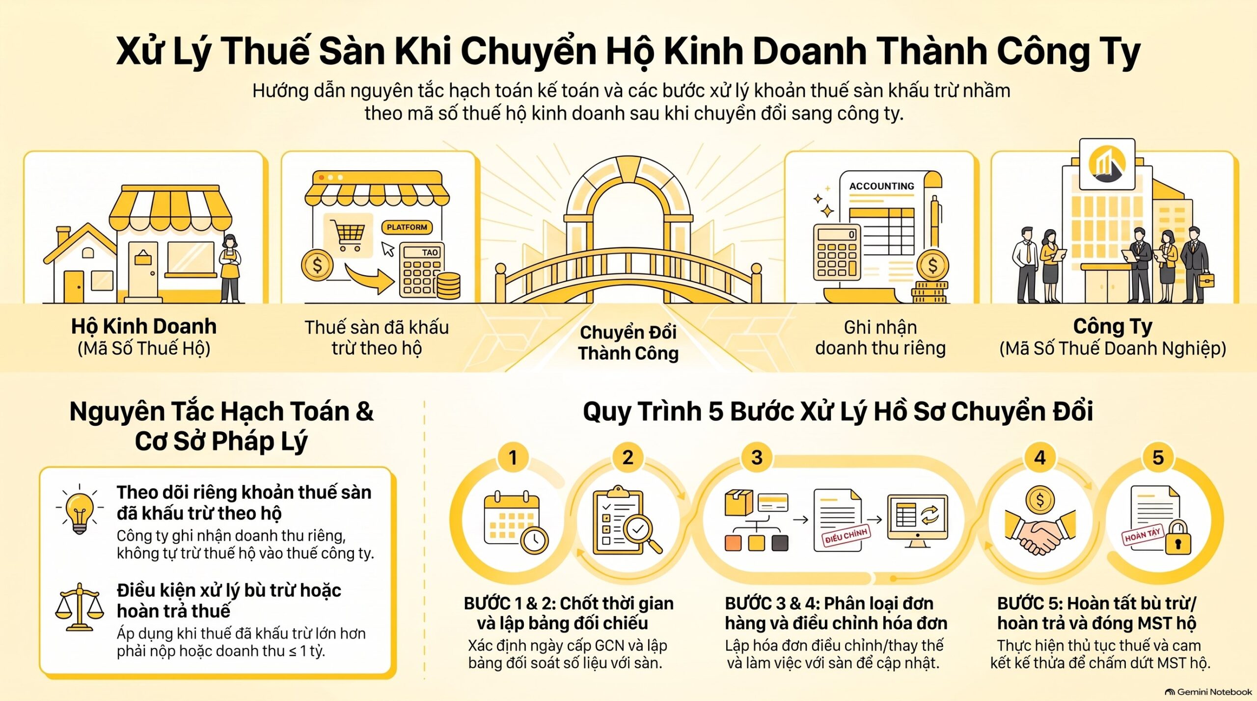 Ghi hóa đơn khi chuyển đổi hộ kinh doanh sang công ty thế nào, ô nào để trống?
