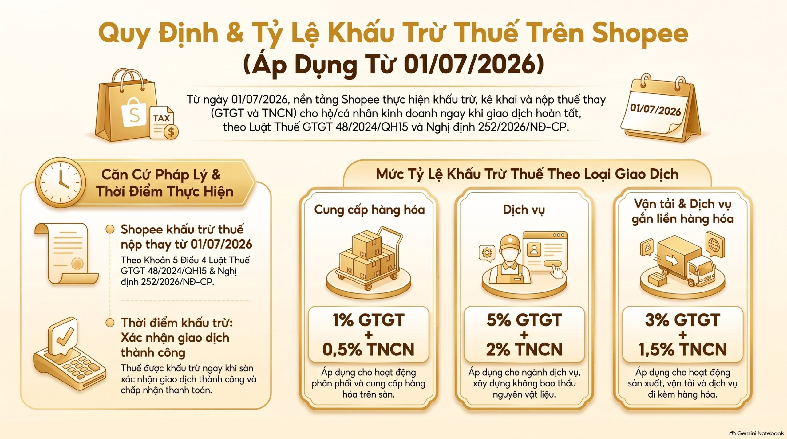 Shopee khấu trừ thuế hộ kinh doanh ghi thế nào? Cập nhật mới nhất 2026