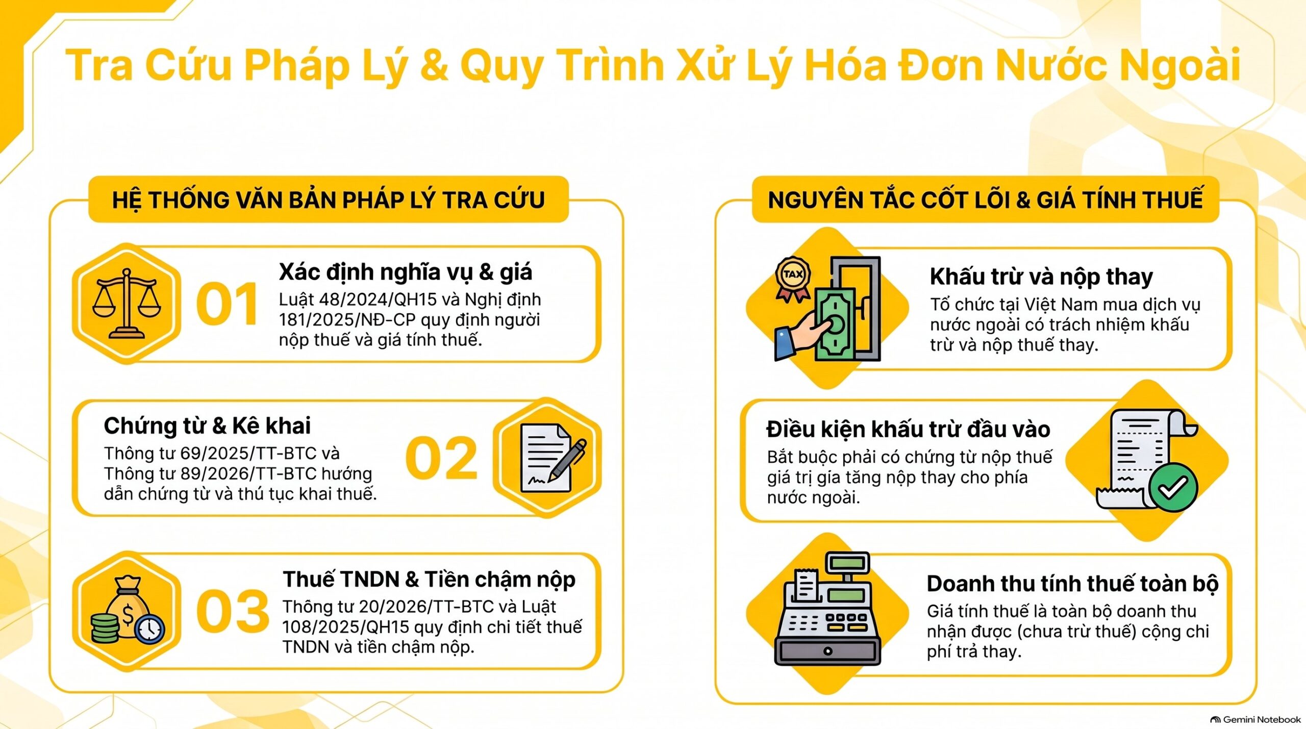 Hóa đơn nước ngoài không có thuế ghi thế nào, hạch toán thế nào, mới nhất 2026