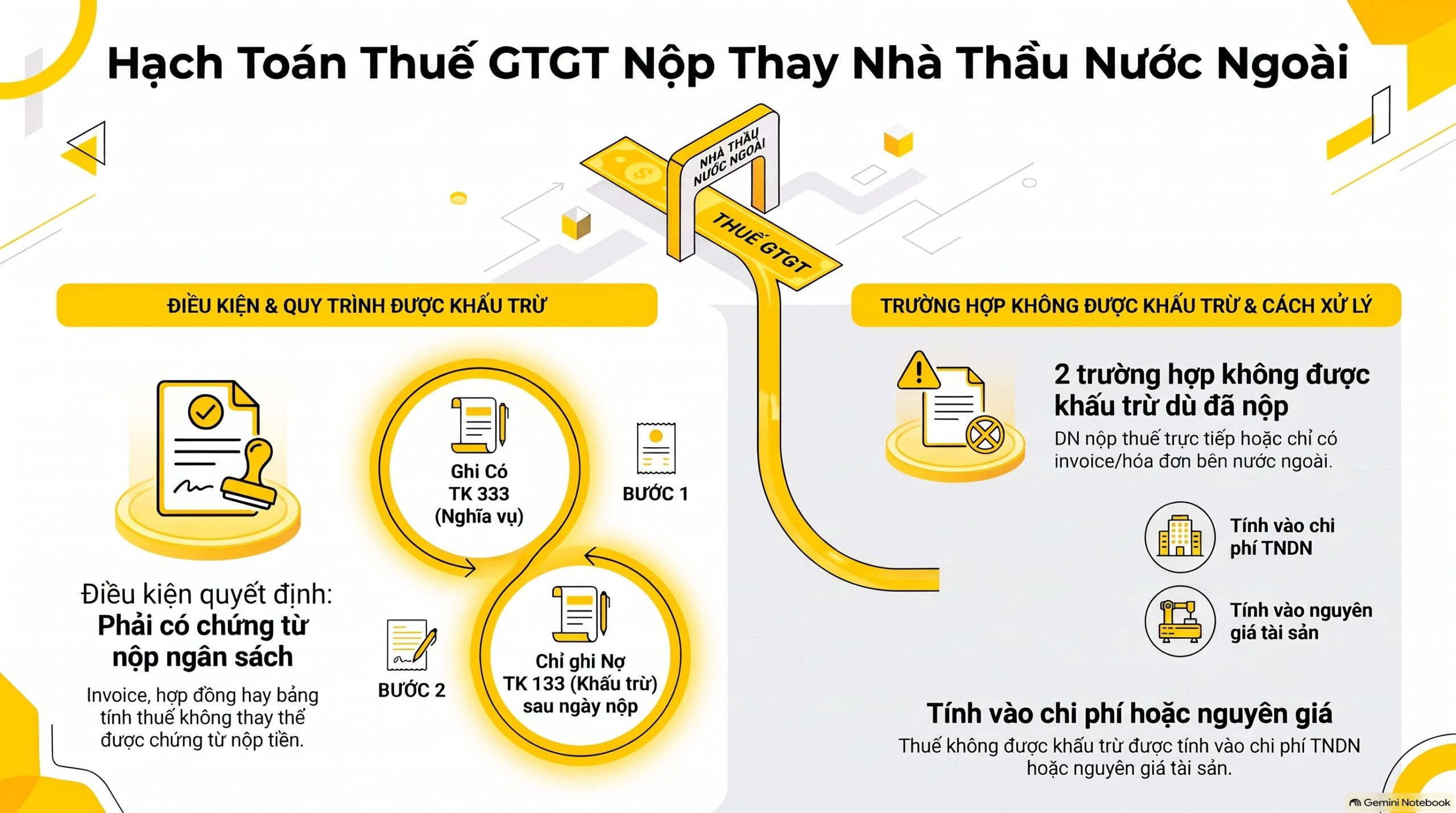 Hạch toán thuế GTGT nộp thay nhà thầu nước ngoài ghi thế nào? 4 bút toán mới nhất 2026