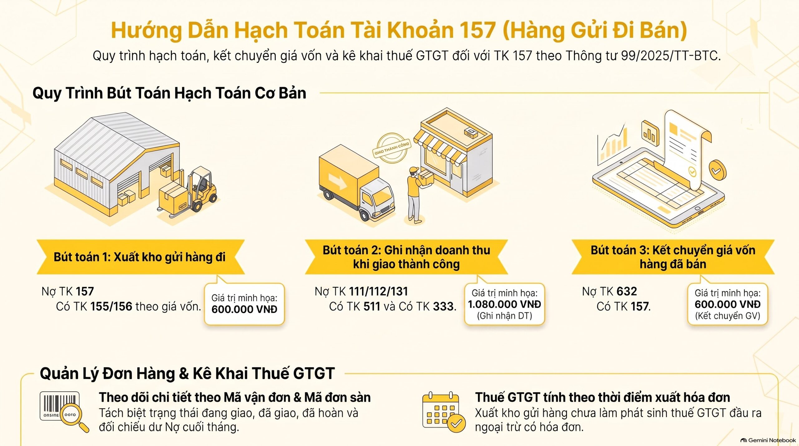 Hạch toán TK 157 hàng đang đi đường ghi thế nào? 5 bước mới nhất 2026