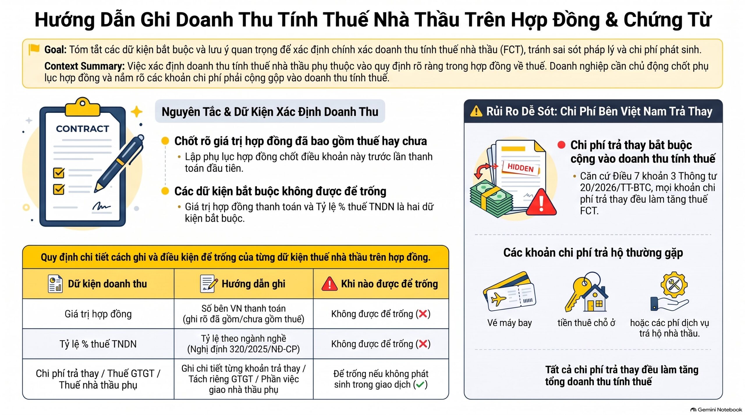 Doanh thu tính thuế nhà thầu ghi thế nào? 3 trường hợp mới nhất 2026