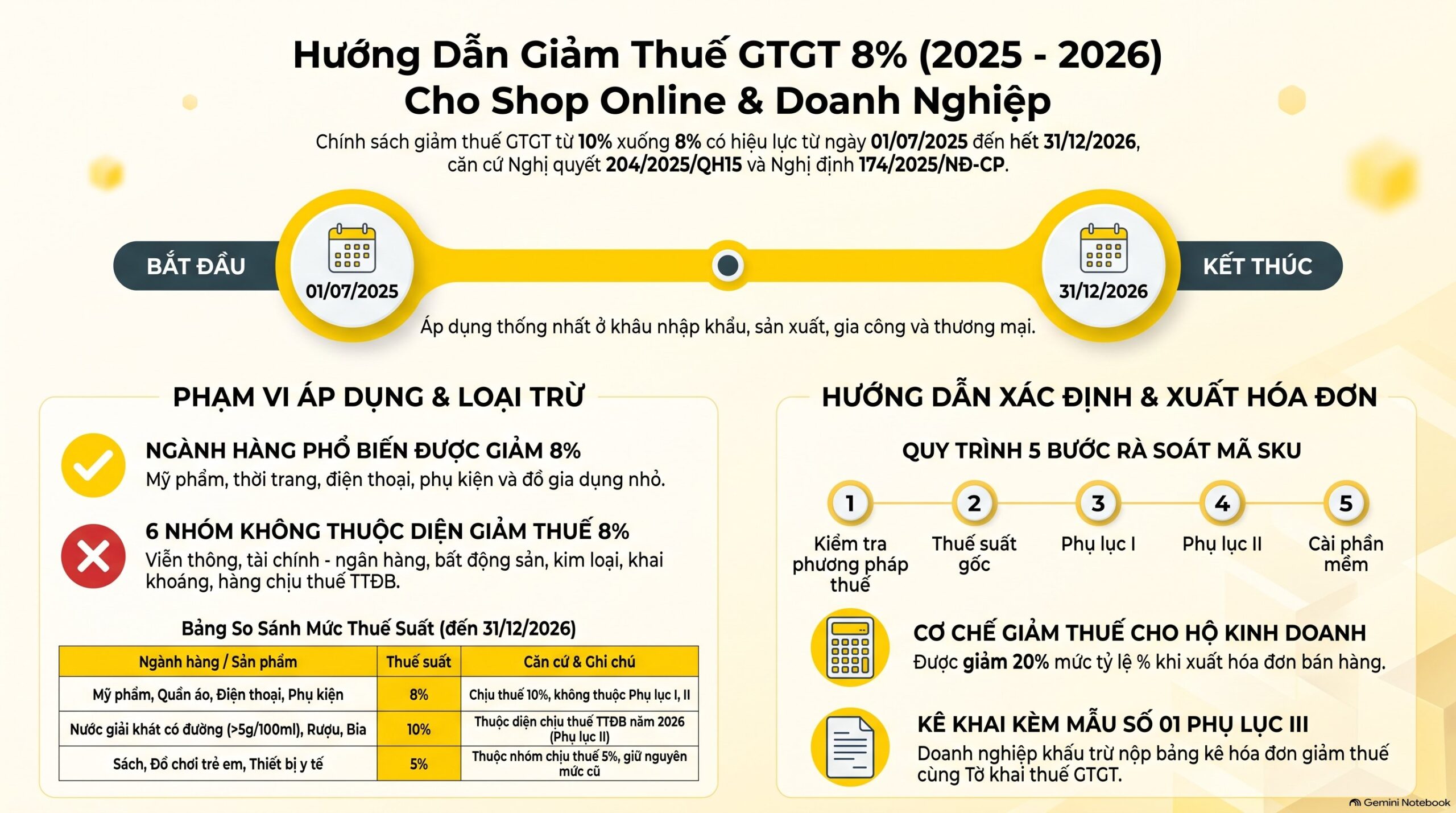 Danh sách mặt hàng được giảm thuế gtgt 8% và 6 nhóm loại trừ mới nhất 2026