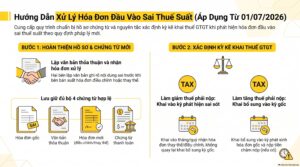 Kế toán đối chiếu hóa đơn đầu vào sai thuế suất xử lý thế nào với nhà cung cấp