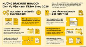 Hóa đơn dịch vụ vận hành TikTok Shop: sơ đồ thời điểm lập theo kỳ đối soát