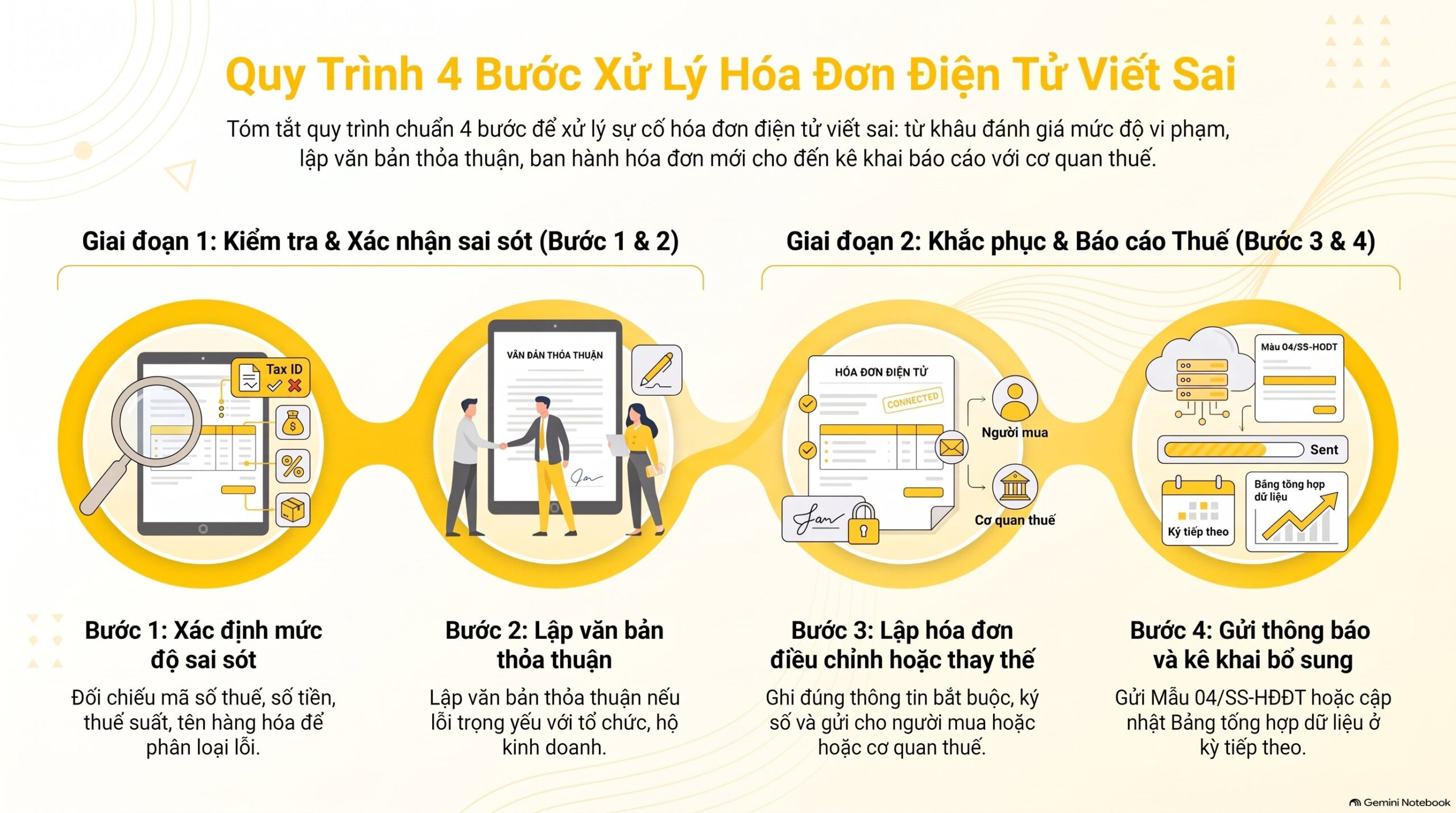 Hóa Đơn Điện Tử Viết Sai Phải Làm Gì? 3 Trường Hợp Xử Lý Mới Nhất 2026