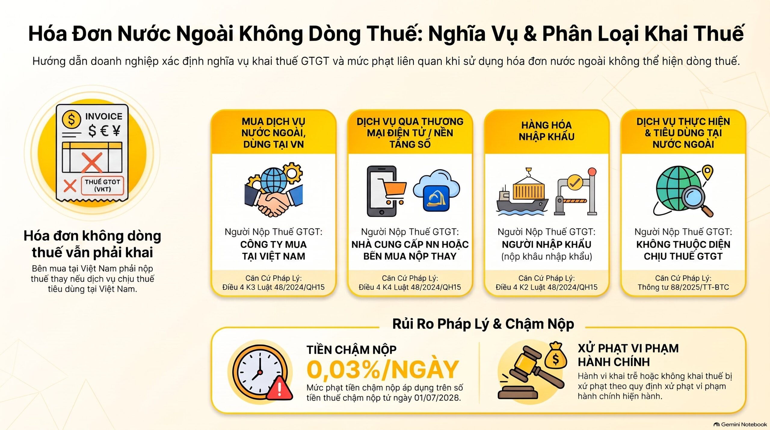 Hóa đơn nước ngoài không có thuế ghi thế nào, hạch toán thế nào, mới nhất 2026