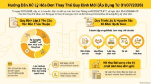 Hóa đơn thay thế theo Thông tư 91/2026/TT-BTC: mẫu ghi dòng Thay thế cho hóa đơn
