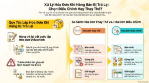 Bảng so sánh hóa đơn thay thế và hóa đơn điều chỉnh cho kế toán viên