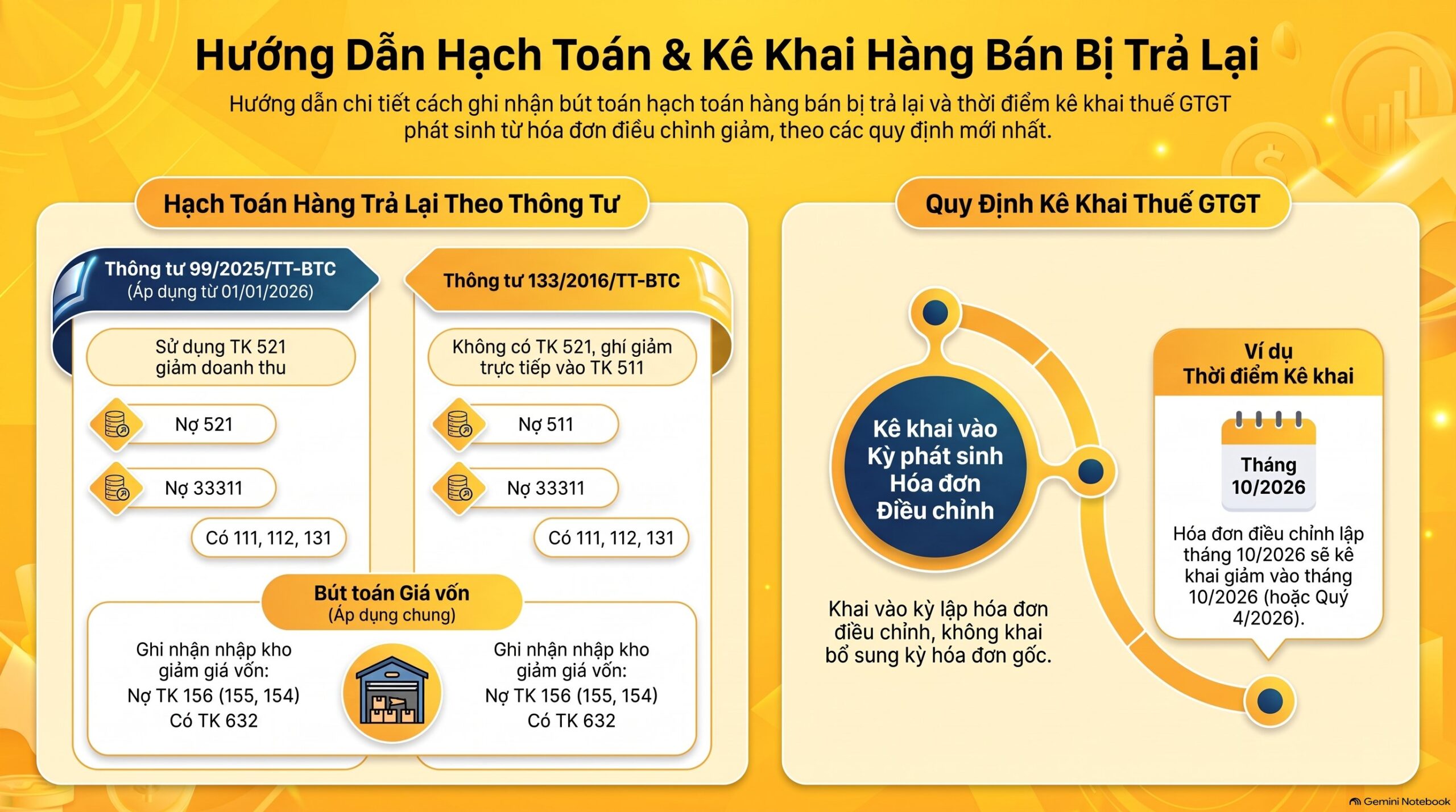 Khách trả lại hàng xuất hóa đơn điều chỉnh giảm ghi thế nào? 5 bước mới nhất 2026