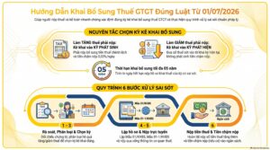 khai bổ sung thuế gtgt