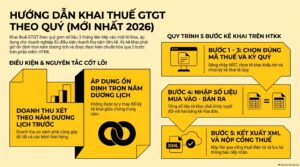 Khai thuế gtgt theo quý: hướng dẫn cho kế toán viên