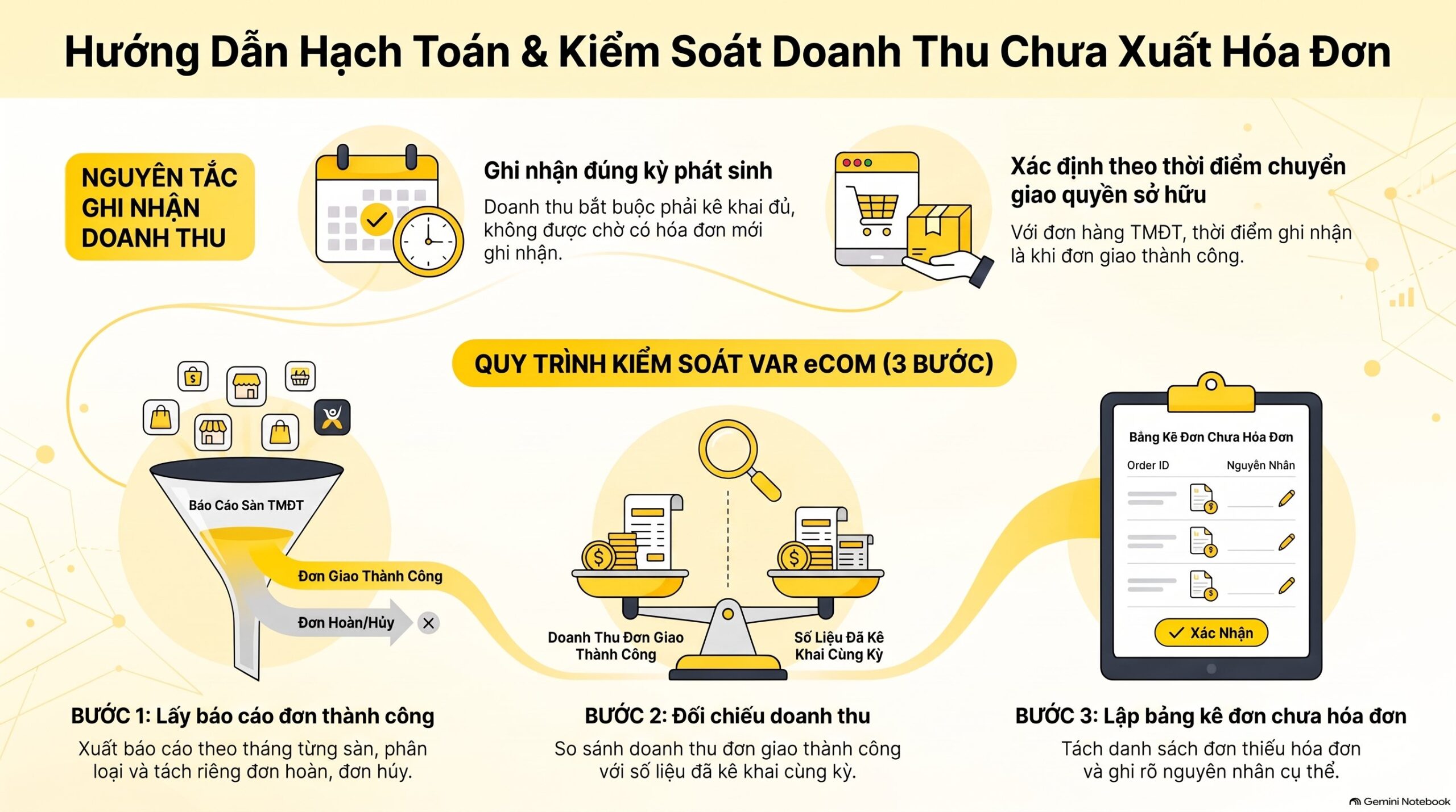 Không xuất hóa đơn khi bán hàng bị phạt bao nhiêu: 5 khung phạt mới nhất 2026
