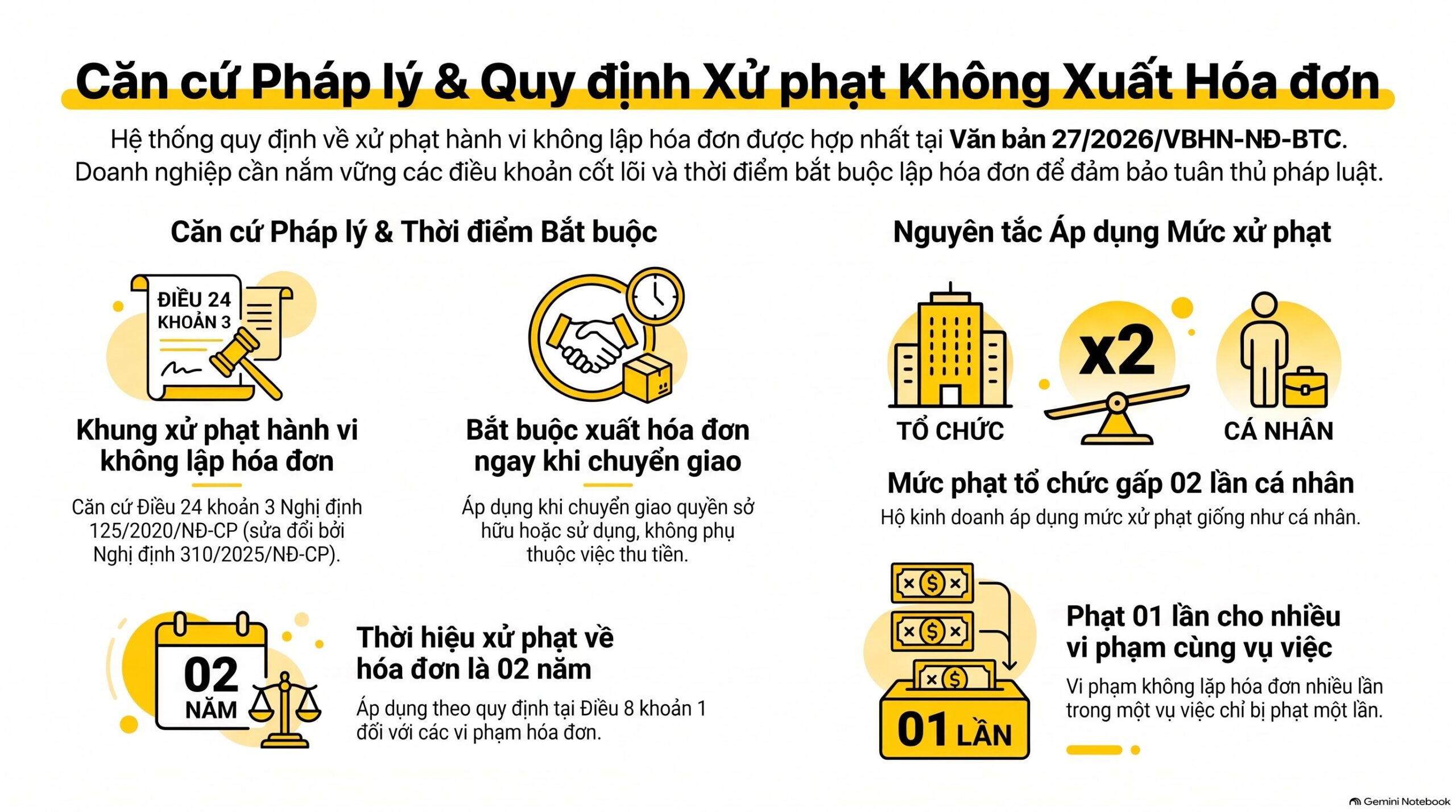 Không xuất hóa đơn khi bán hàng bị phạt bao nhiêu: 5 khung phạt mới nhất 2026
