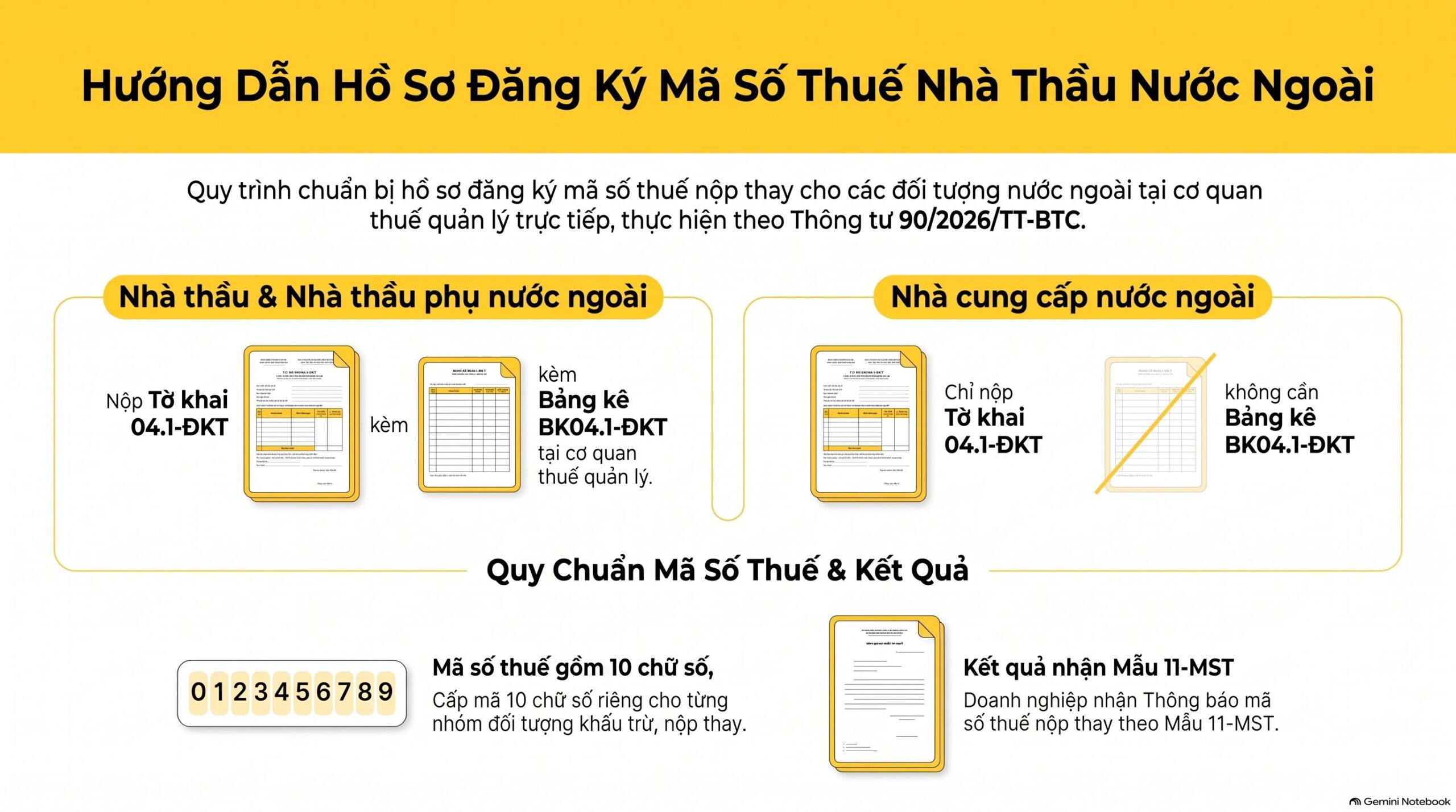 Mã số thuế nhà thầu TikTok đăng ký trễ bị phạt ghi thế nào, hạch toán thế nào? 6 việc cần làm mới nhất 2026
