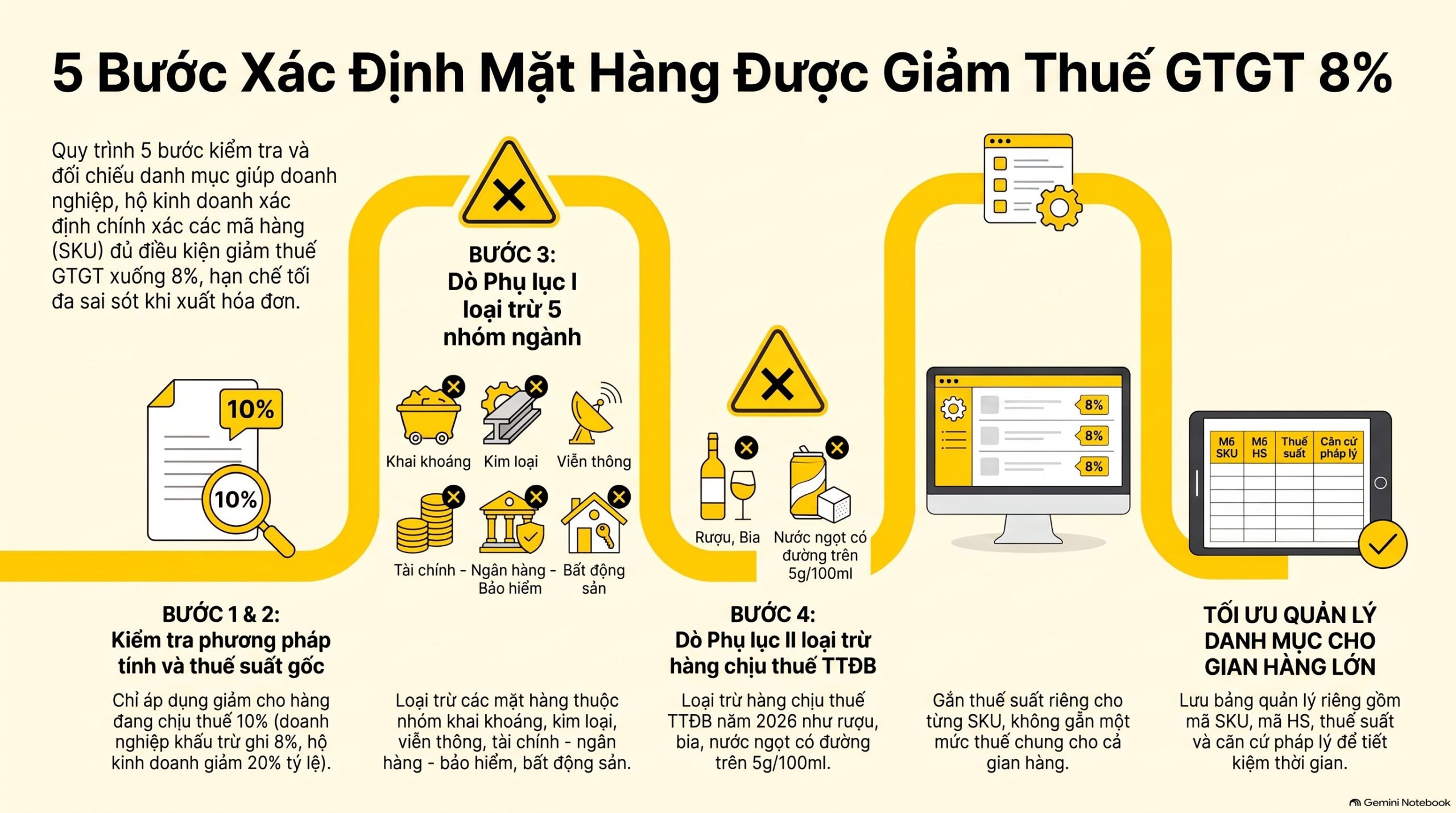 Danh sách mặt hàng được giảm thuế gtgt 8% và 6 nhóm loại trừ mới nhất 2026