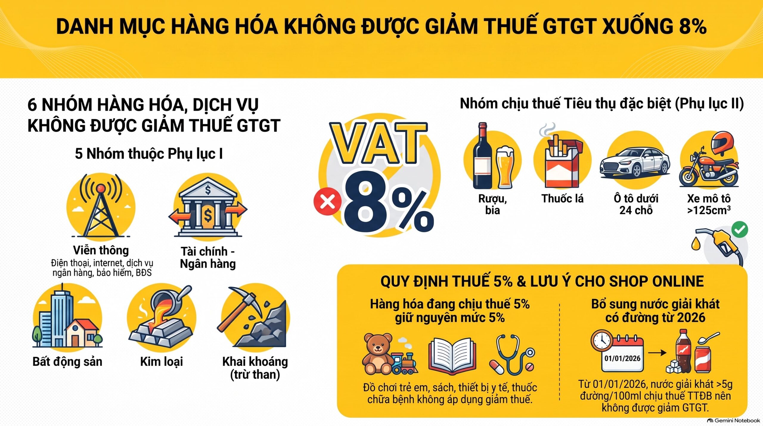 Danh sách mặt hàng được giảm thuế gtgt 8% và 6 nhóm loại trừ mới nhất 2026