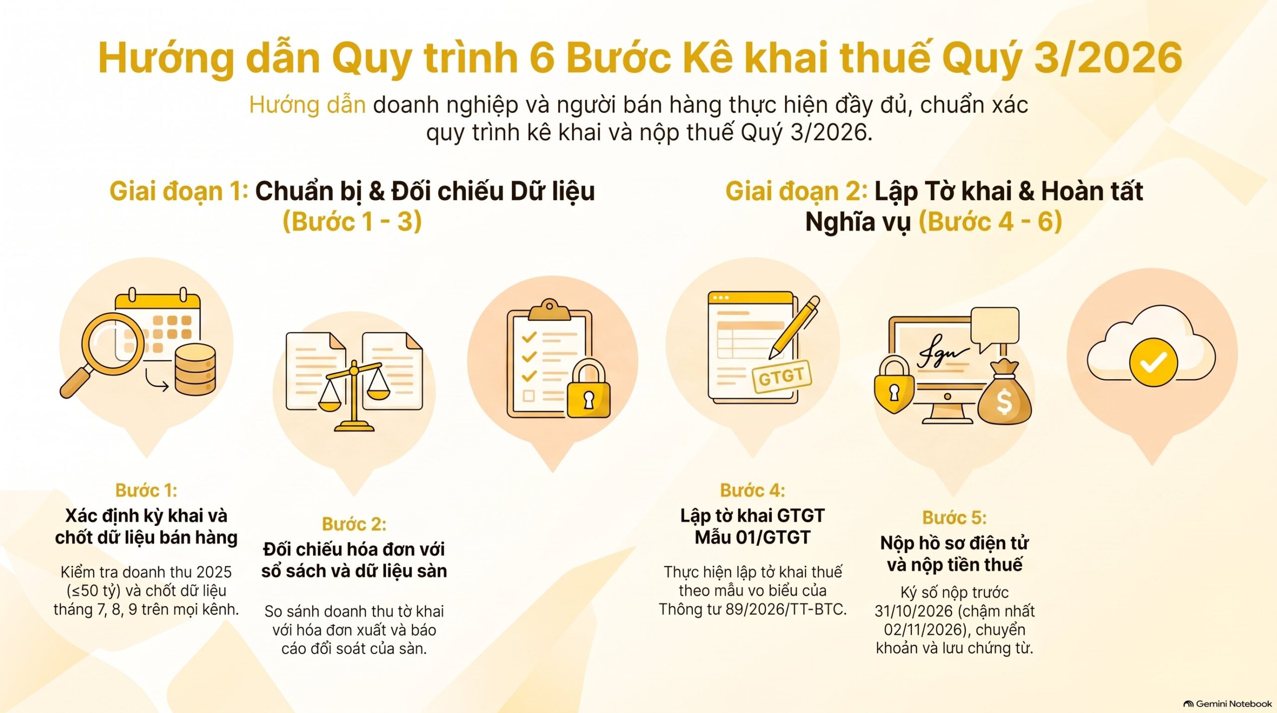 Kê khai thuế quý 3/2026 theo TT 89/2026 hay TT 80/2021? Giải đáp 5 điểm mới nhất 2026