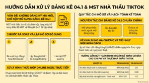 MST nhà thầu TikTok: sơ đồ hồ sơ 08-MST và bảng kê 04.1