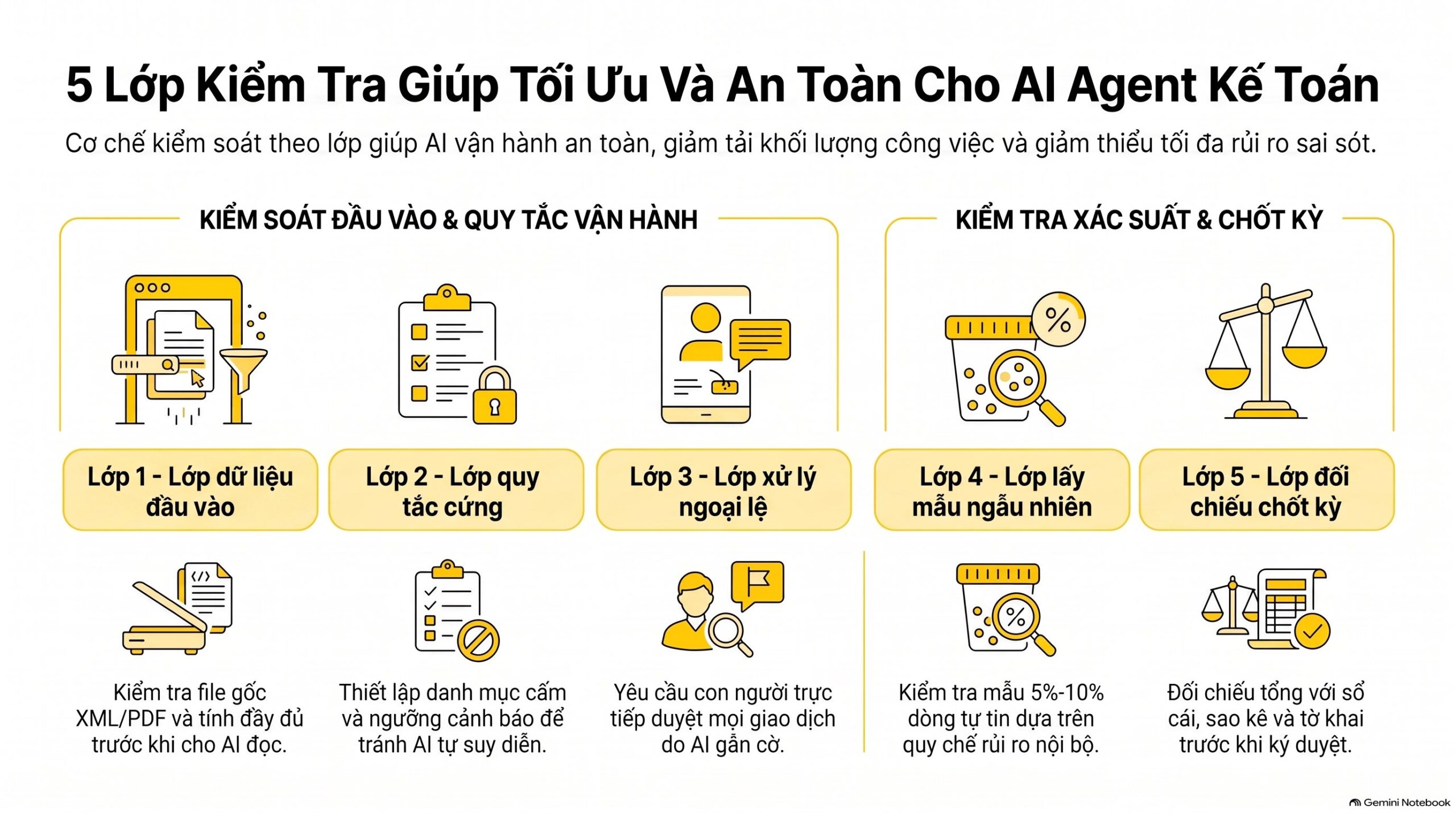AI Agent kế toán làm đến đâu, kế toán kiểm đến đâu? Mới nhất 2026