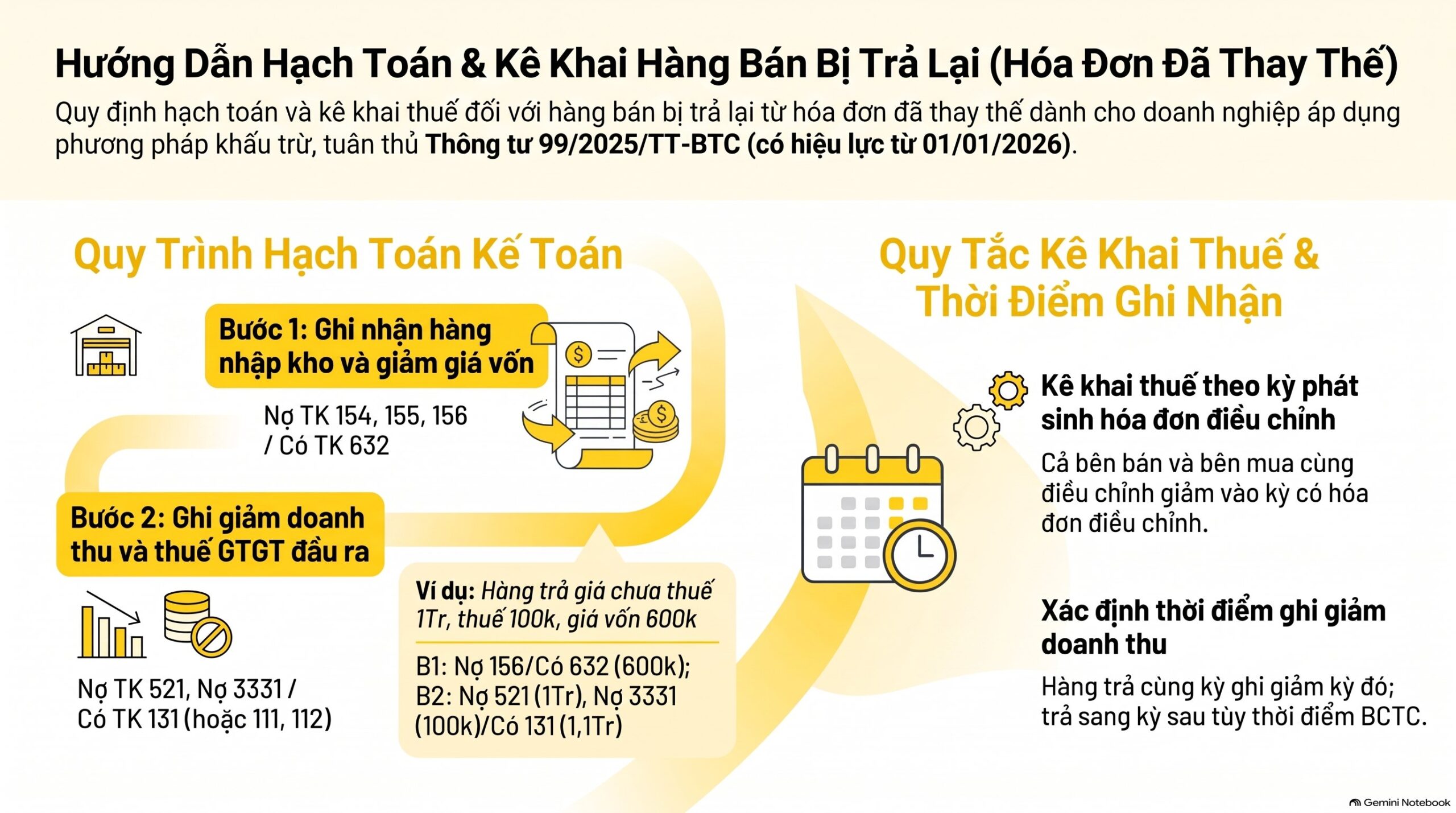 Hóa đơn đã thay thế rồi khách trả hàng: ghi thế nào, mới nhất 2026