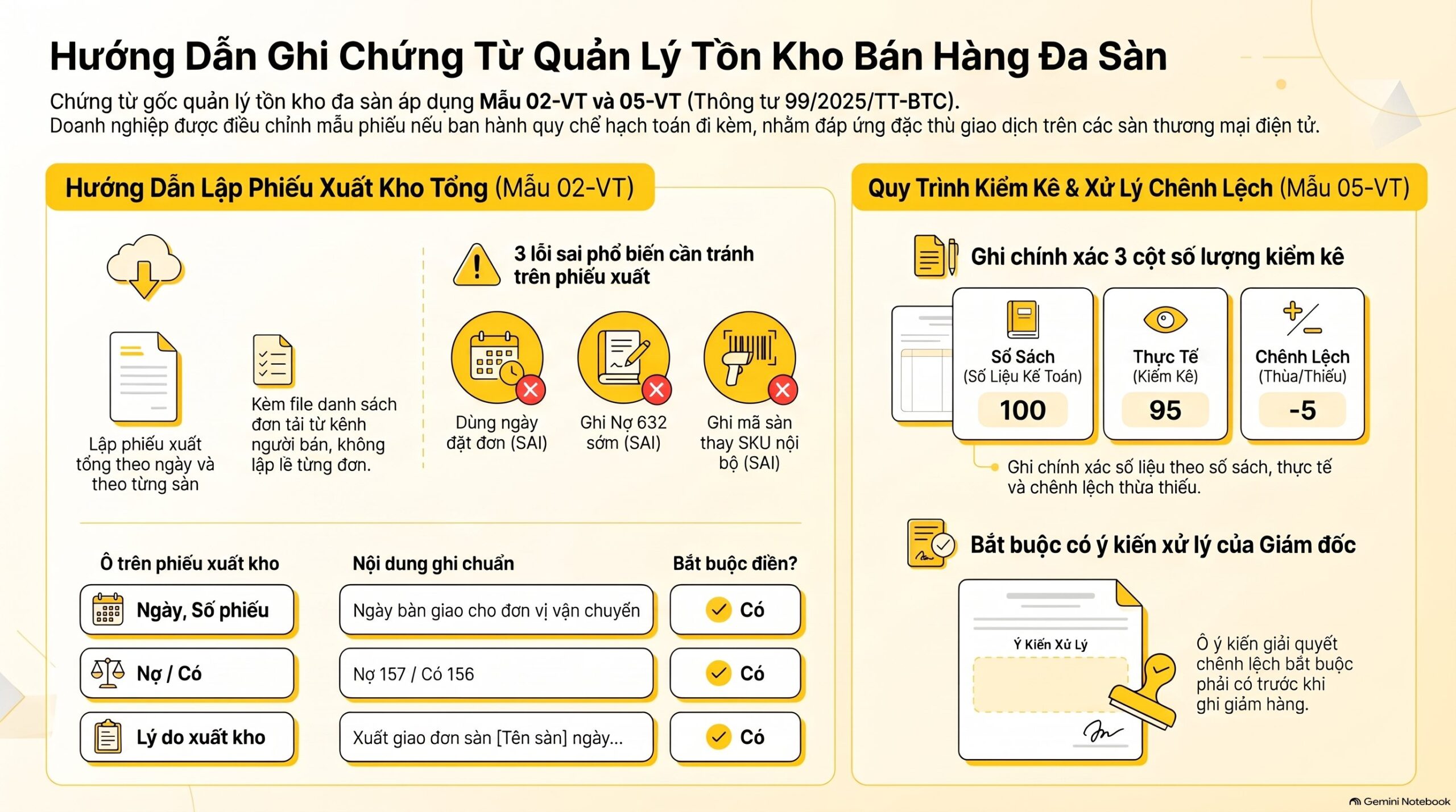 Quản lý tồn kho bán hàng đa sàn hạch toán thế nào? 5 bút toán TK 157 mới nhất 2026