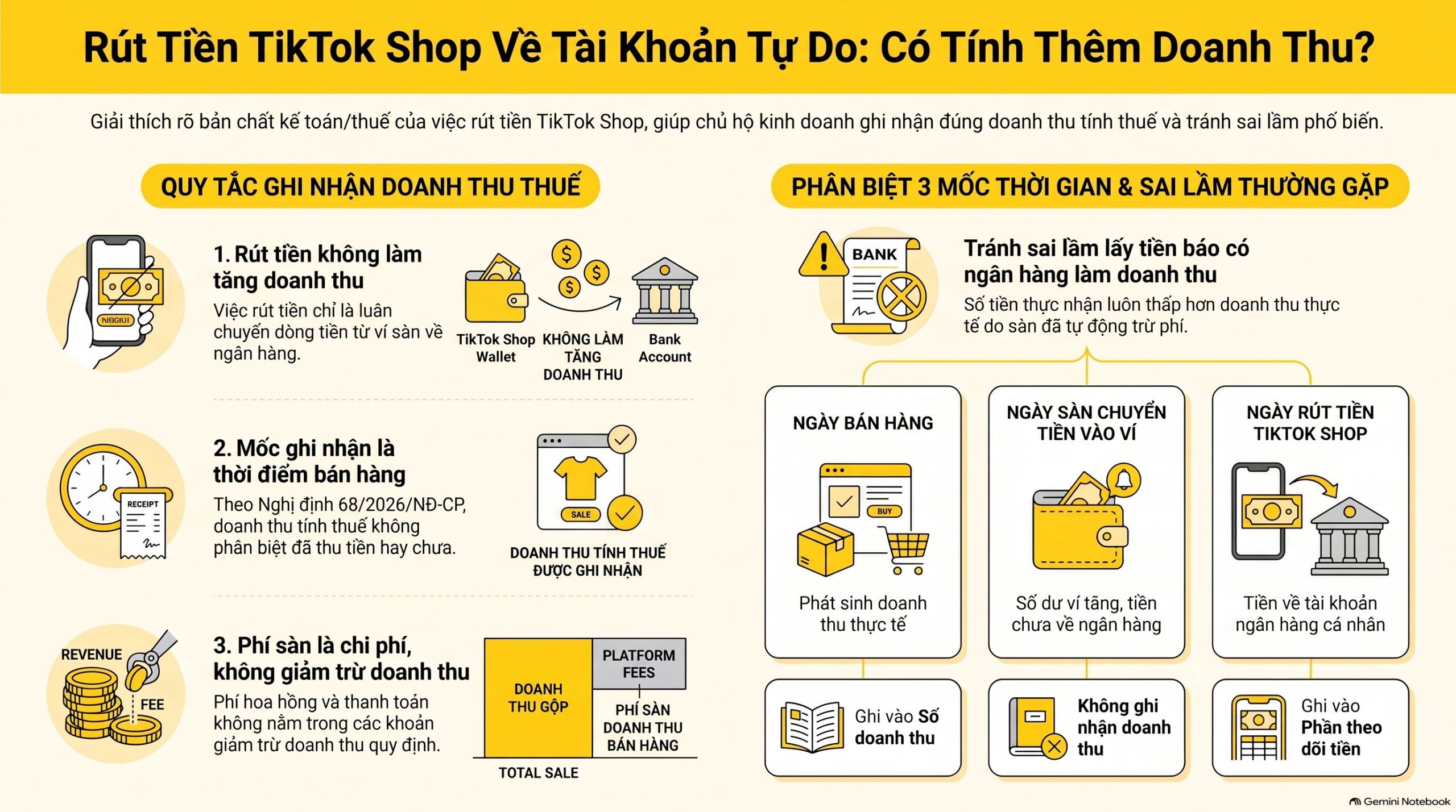 Rút tiền TikTok Shop có phải xuất hóa đơn không?